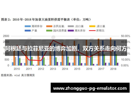 阿根廷与拉菲尼亚的博弈加剧，双方关系走向何方