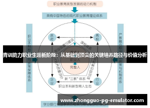 青训助力职业生涯新阶段：从基础到顶尖的关键培养路径与价值分析