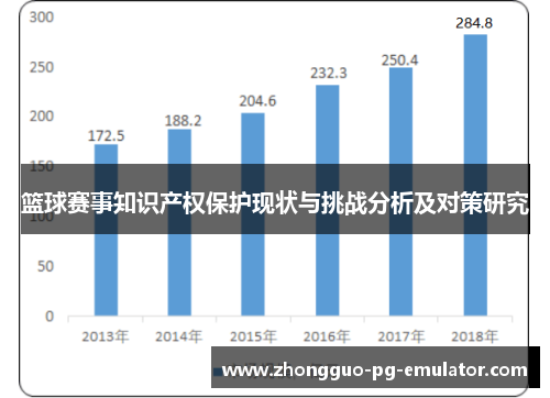 篮球赛事知识产权保护现状与挑战分析及对策研究
