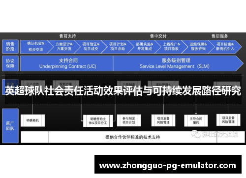 英超球队社会责任活动效果评估与可持续发展路径研究 英超球队社会责任活动效果评估与可持续发展路径研究