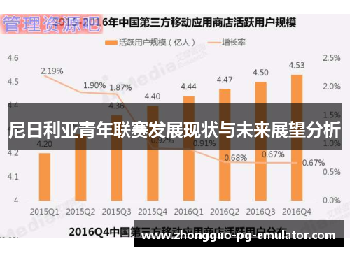 尼日利亚青年联赛发展现状与未来展望分析