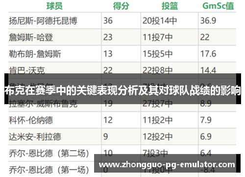 布克在赛季中的关键表现分析及其对球队战绩的影响
