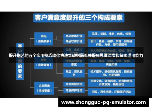 提升棋艺的五个实用技巧助你快速突破棋局难关提高思维深度和策略运用能力