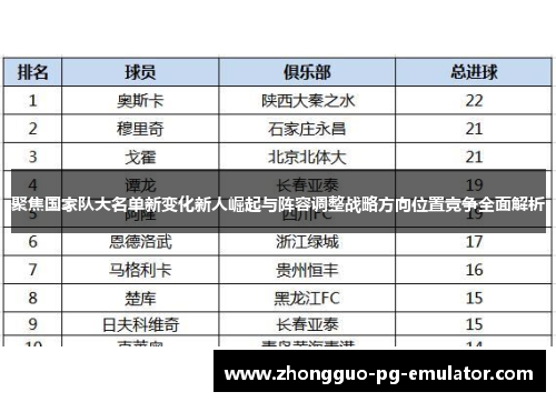 聚焦国家队大名单新变化新人崛起与阵容调整战略方向位置竞争全面解析 聚焦国家队大名单新变化新人崛起与阵容调整战略方向位置竞争全面解析