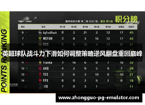 英超球队战斗力下滑如何调整策略逆风翻盘重回巅峰