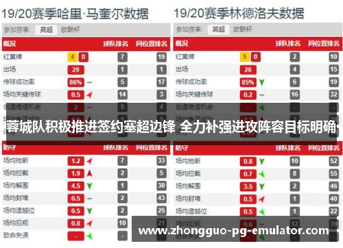 蓉城队积极推进签约塞超边锋 全力补强进攻阵容目标明确