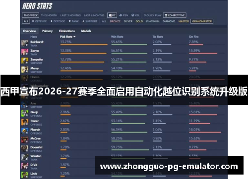 西甲宣布2026-27赛季全面启用自动化越位识别系统升级版