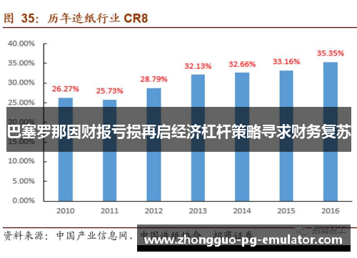 巴塞罗那因财报亏损再启经济杠杆策略寻求财务复苏